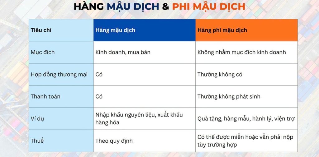 Hàng phi mậu dịch