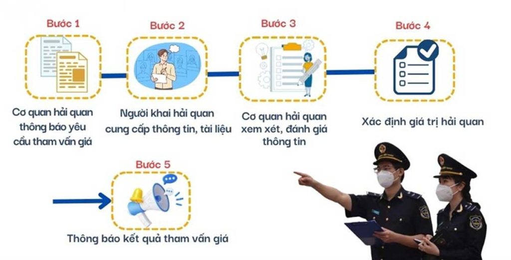 Tham vấn giá hải quan